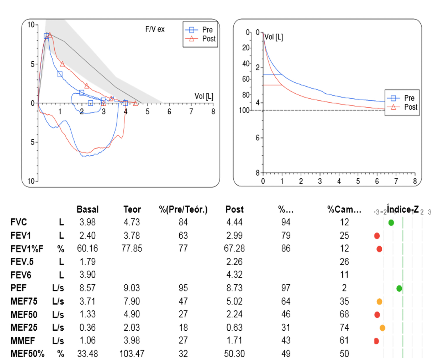 Gráficas y datos espirometría 2 caso escalones