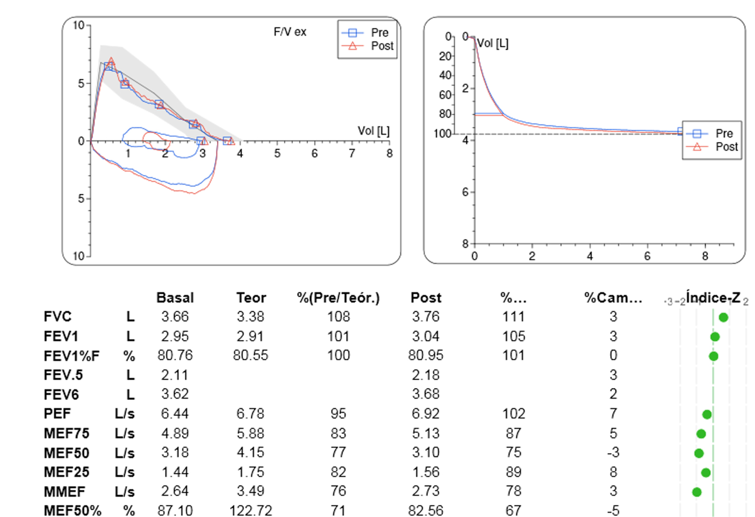 Gráficas y datos espirometría 3 caso escalones