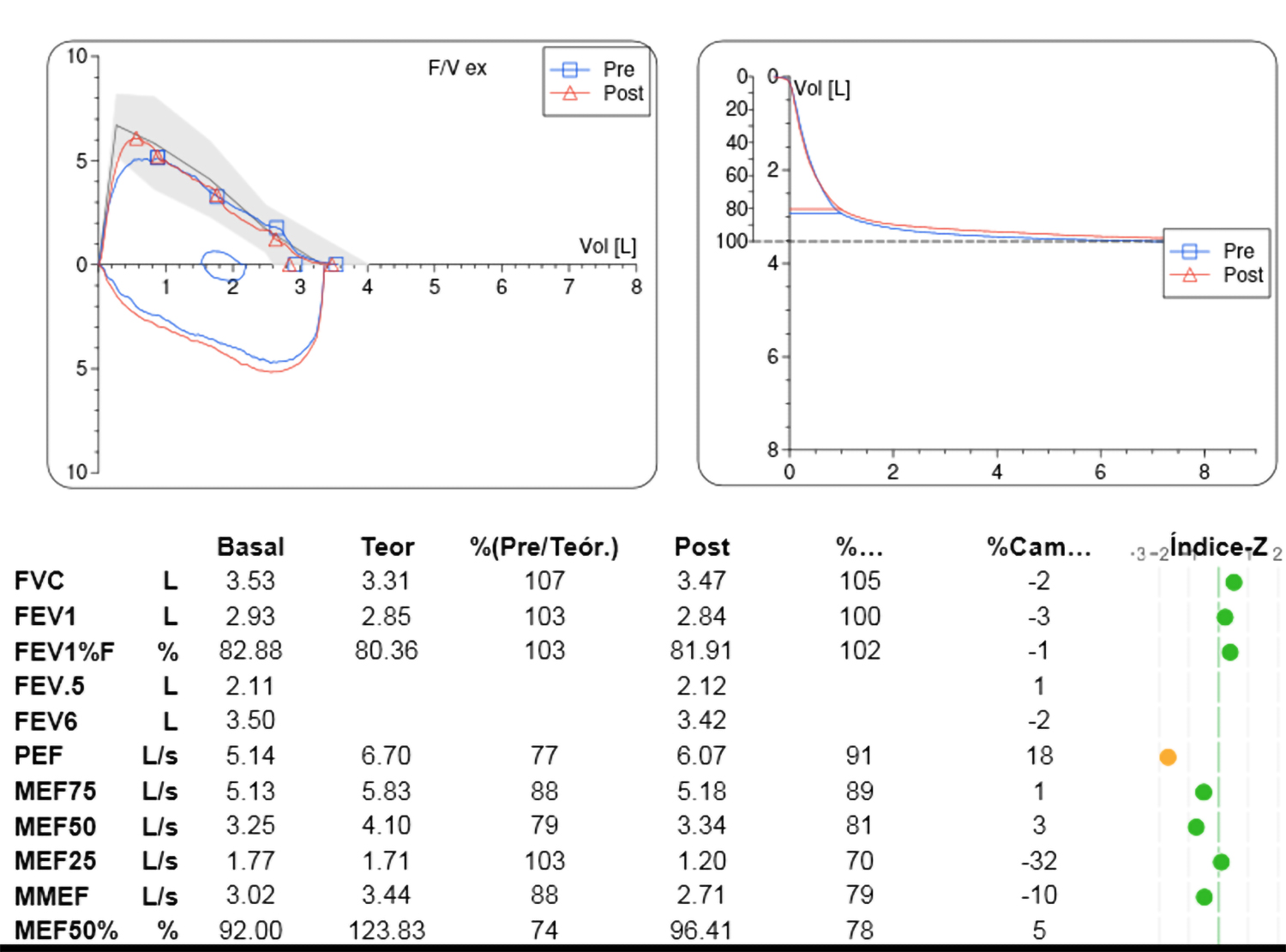 Gráficas y datos espirometría 4 caso escalones