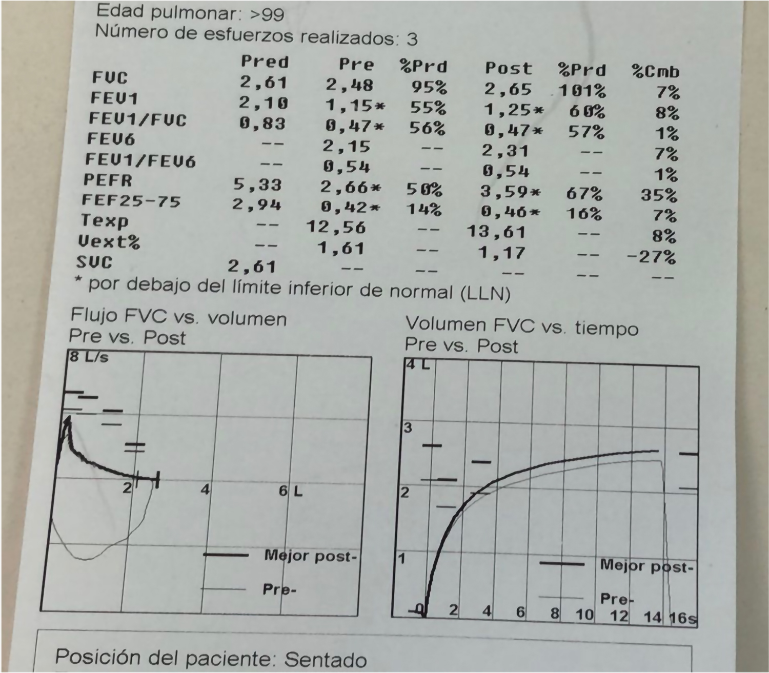 Gráficas y datos espirometría 1 caso agudizaciones.