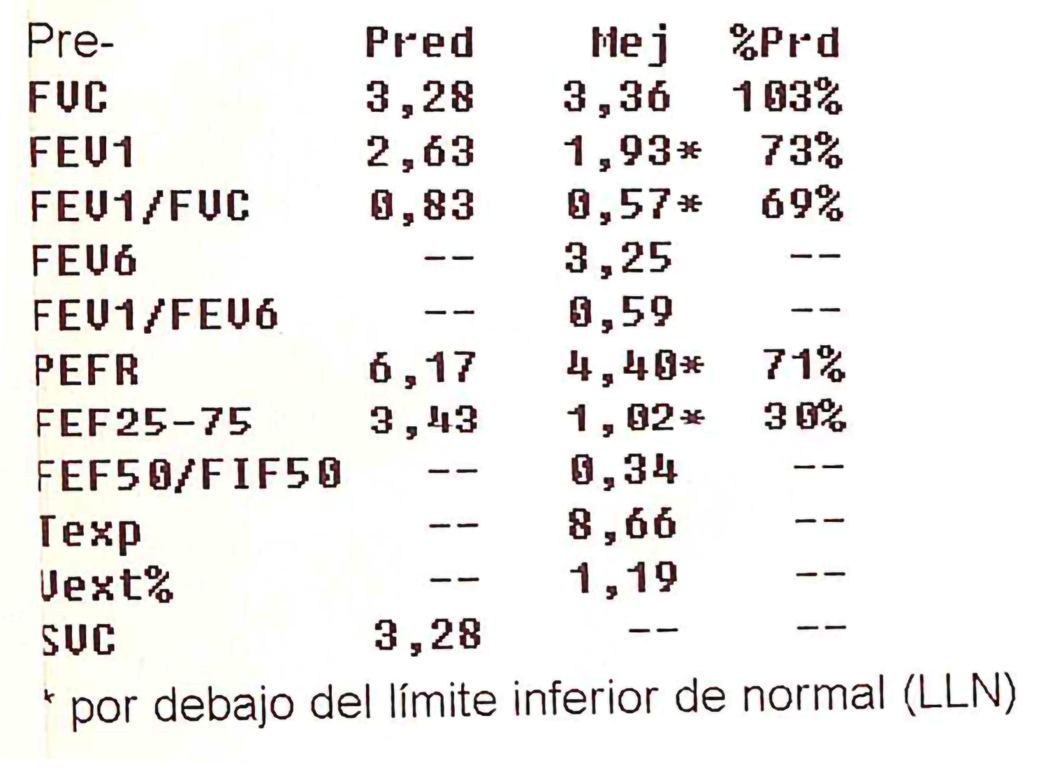 Gráficas y datos espirometría 2 caso agudizaciones.